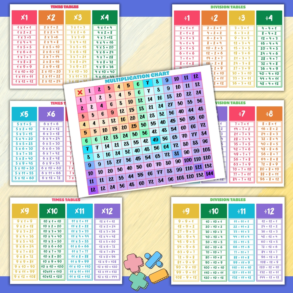 PLR Printable Times Tables, Multiplication Chart, & Division Tables